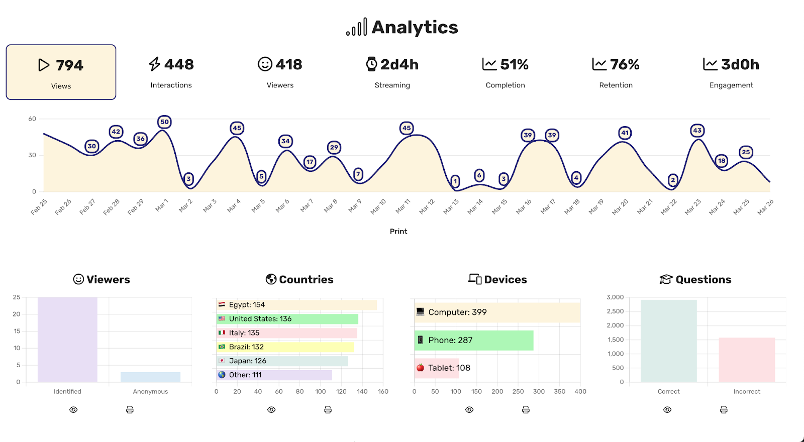 Mindstamp Interactive Video analytics