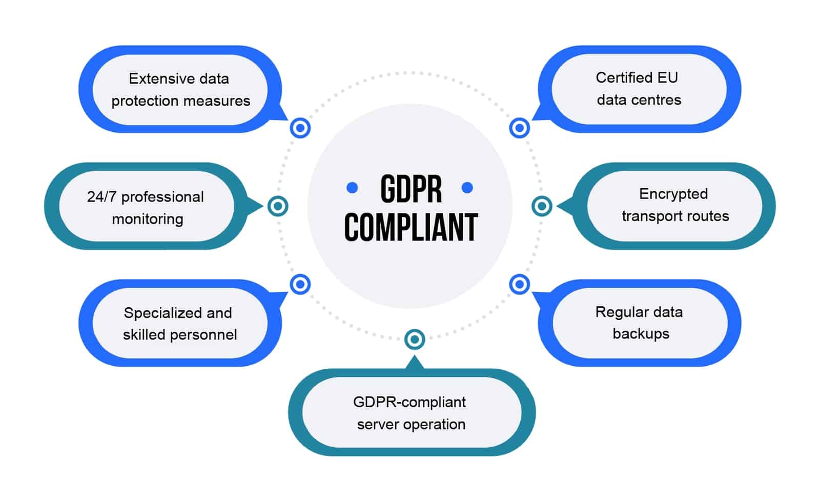 На кого распространяется положение gdpr. Принципы gdpr. compliant.