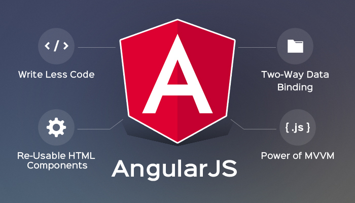 Angular 4 FORMS Confusion