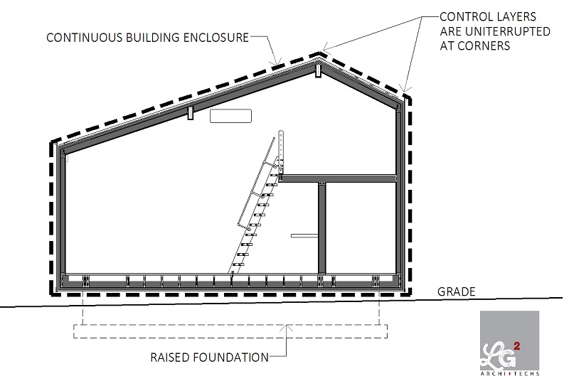 Tiny House Continuous Building Enclosure