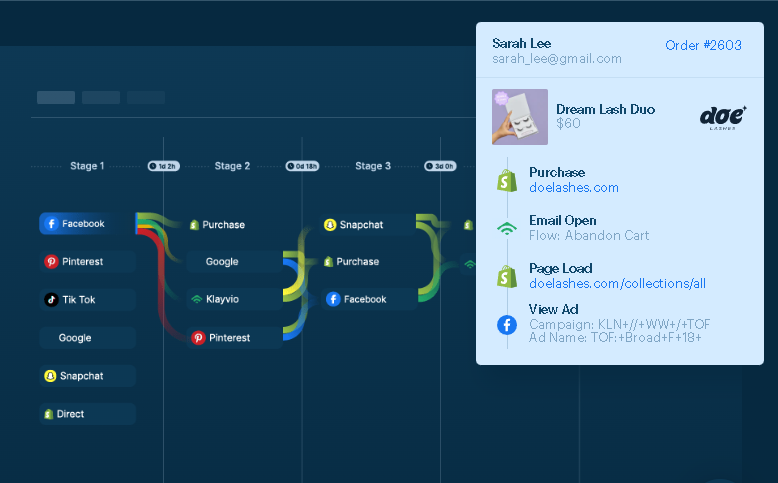 How To Build The Perfect Analytics Dashboard | Triple Whale