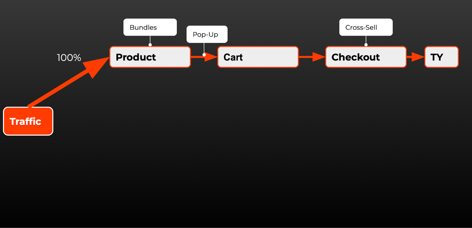Increase Q4 Performance with Multi Funnel Testing and AI-Based CRO ...