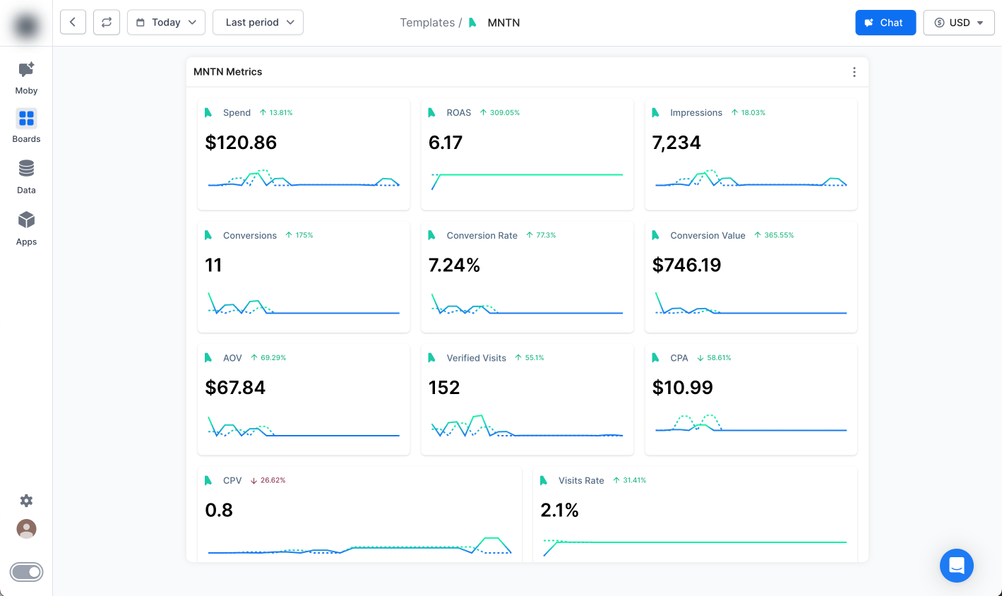 MNTN x Triple Whale for Connected TV Ad Performance Insights | Triple Whale