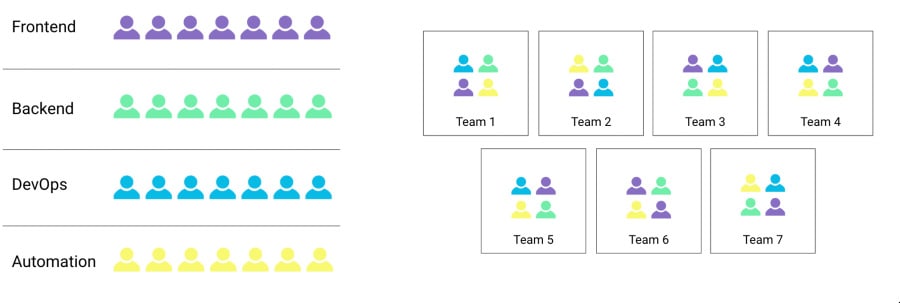 Datree Cross Functional Teams