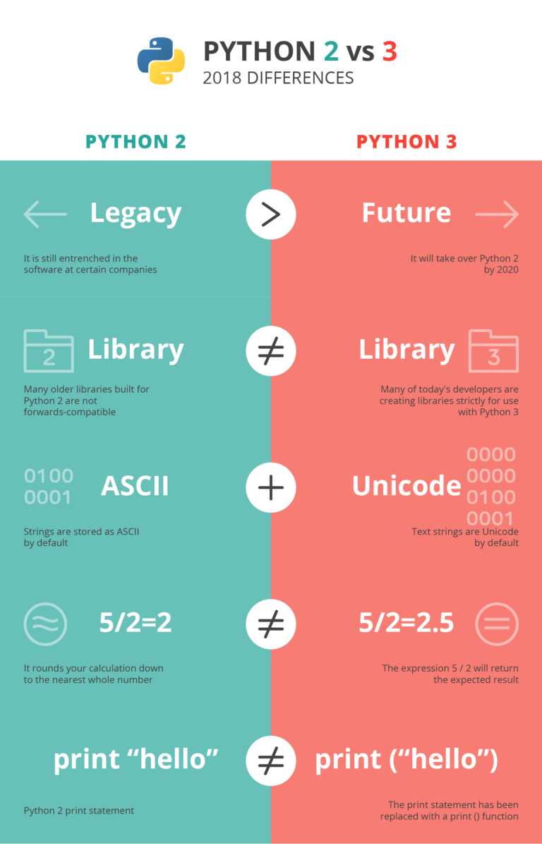 Python 2 vs 3