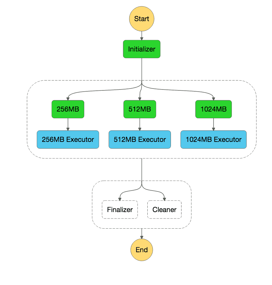 State Machine