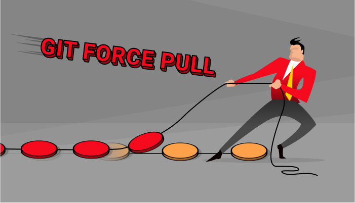 Git Force Pull Tutorial - Datree.Io | Datree.Io