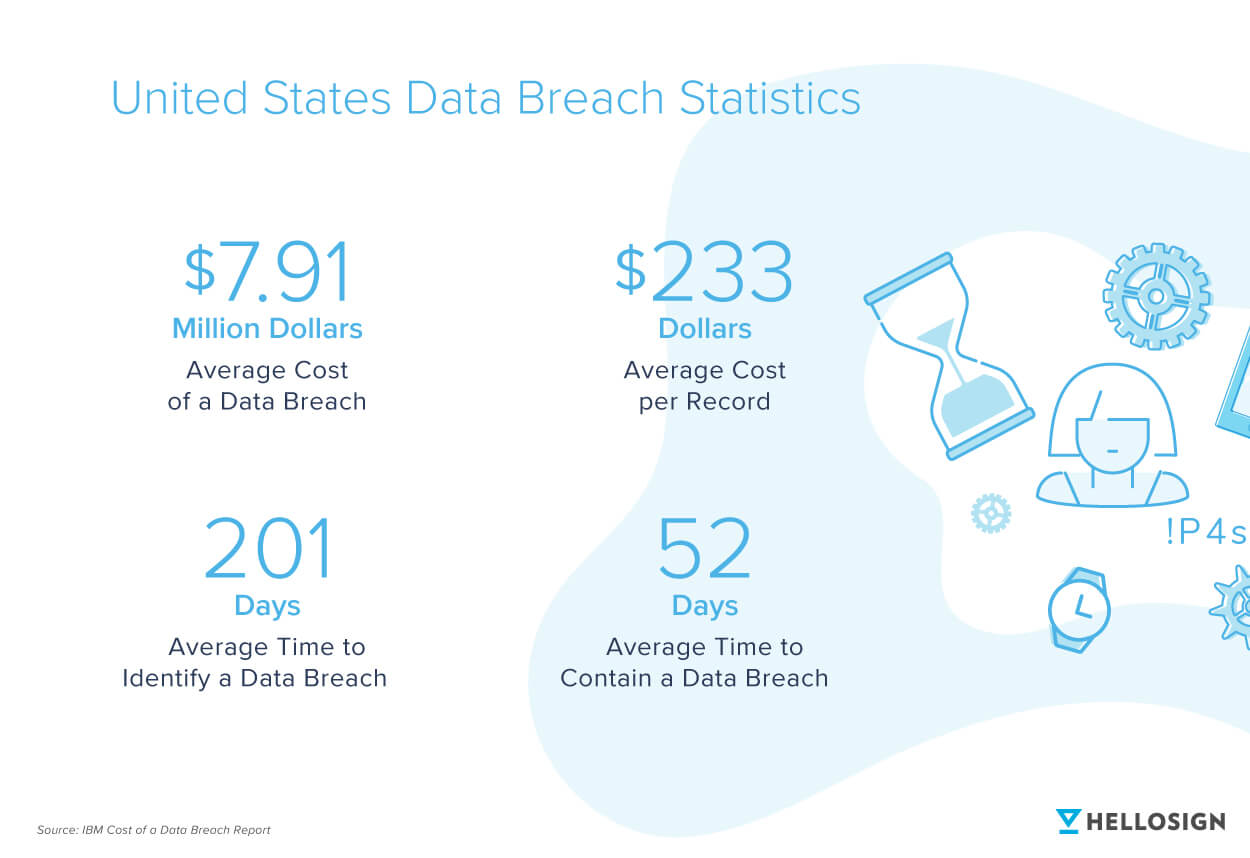 United States data breach statistics