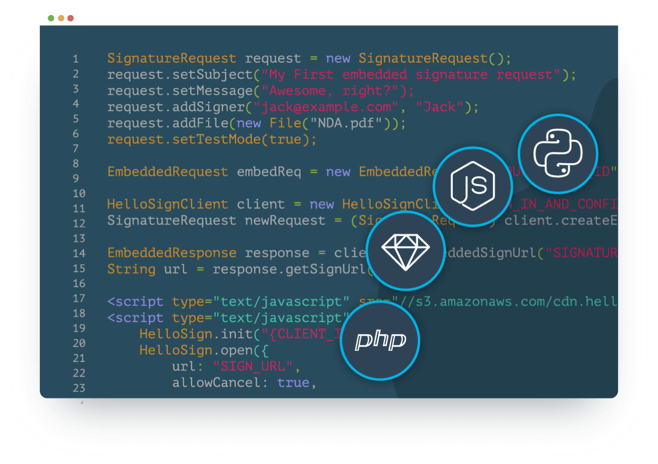 Example code using the HelloSign API, with icons for PHP, Ruby, Node.js and Python