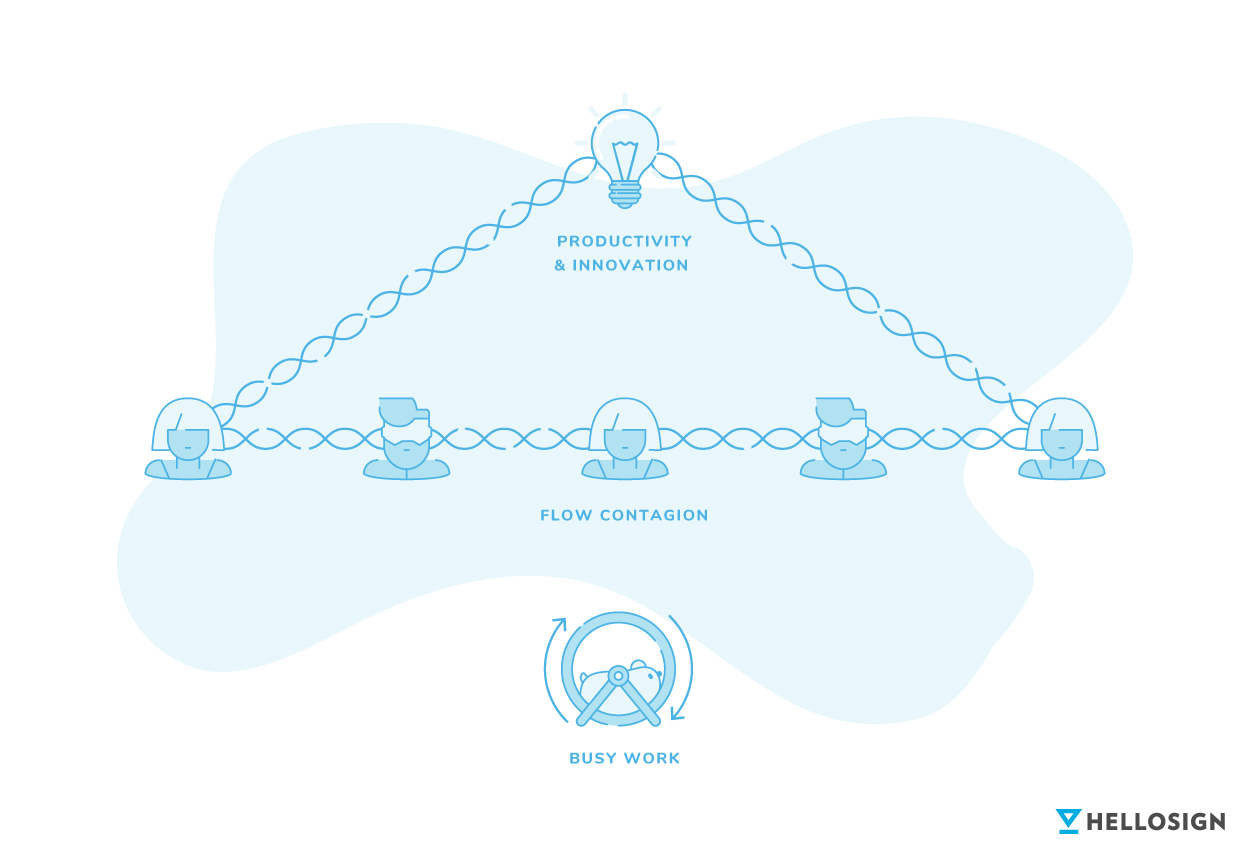Flow contagion illustration