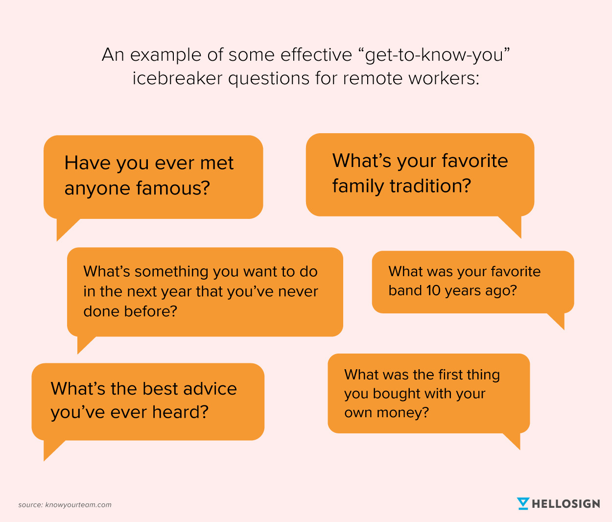 An illustration showing examples of effective "get-to-know-you" icebreaker questions
