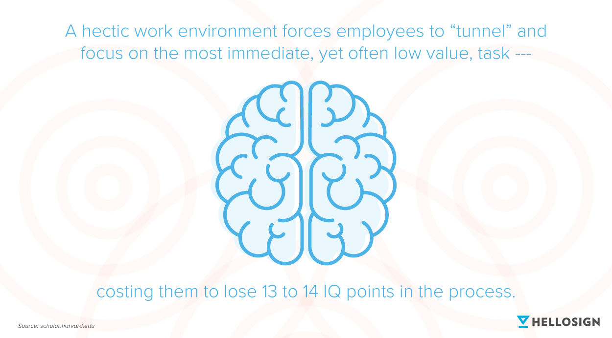 Illustration showing how hectic work environment can cause workers to lose IQ points