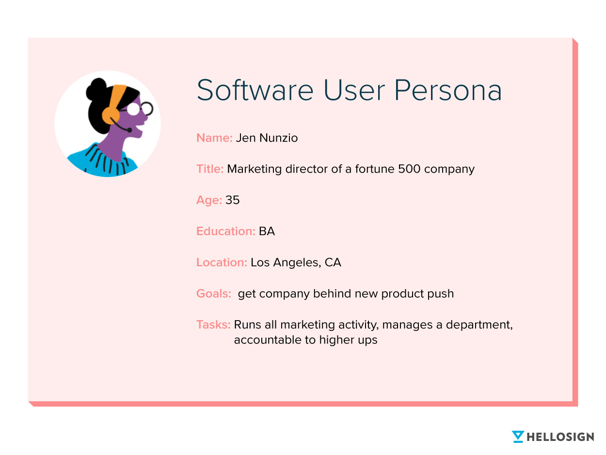 An illustration and description of a software user persona