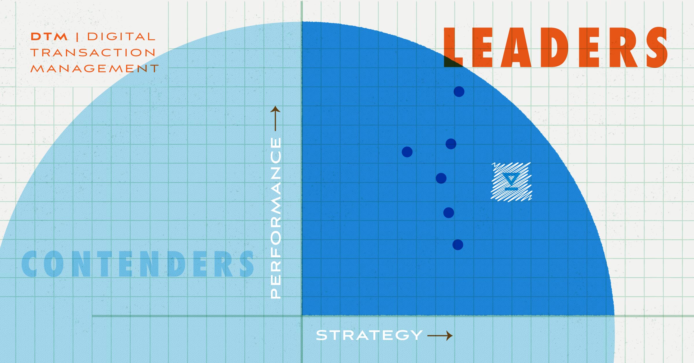 Graphic of a graph with Performance axis and Strategy axis, with "DTM" in top left corner and "Leaders" in top right corner