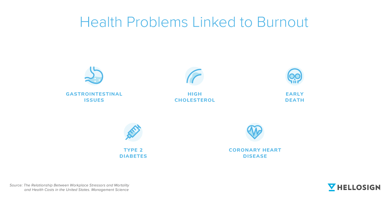 Illustration showing health problems linked to burnout