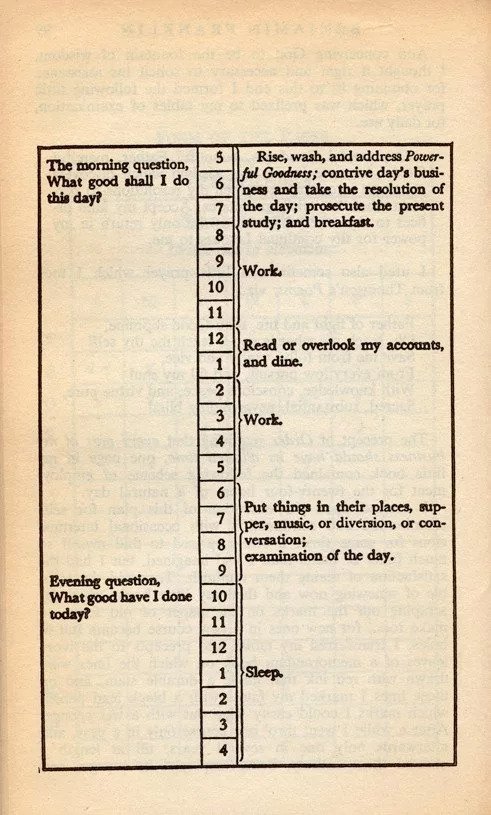Image of Ben Franklin's 1971 to do list