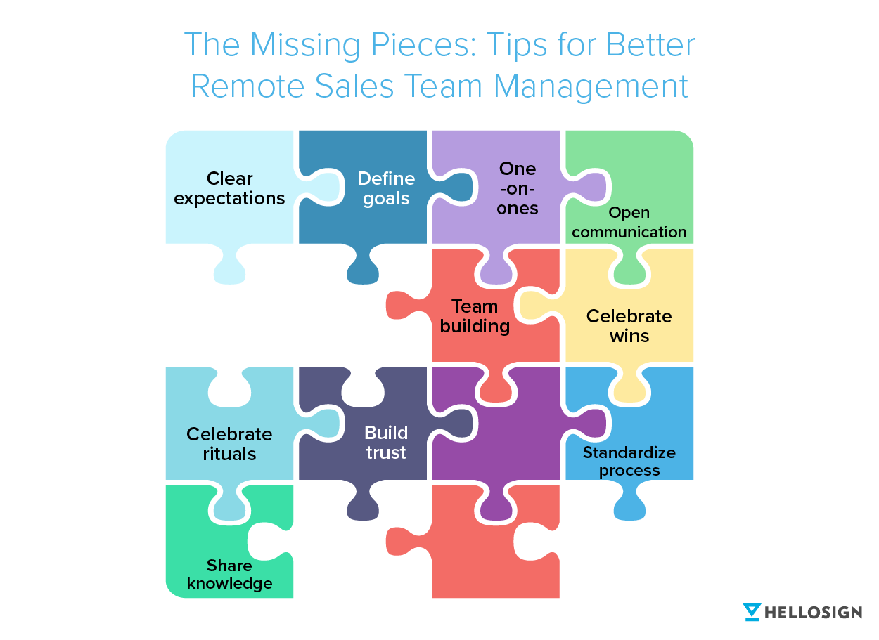 Illustration of a puzzle with title "The missing Pieces: Tips for Better Remote Sales Team Management"