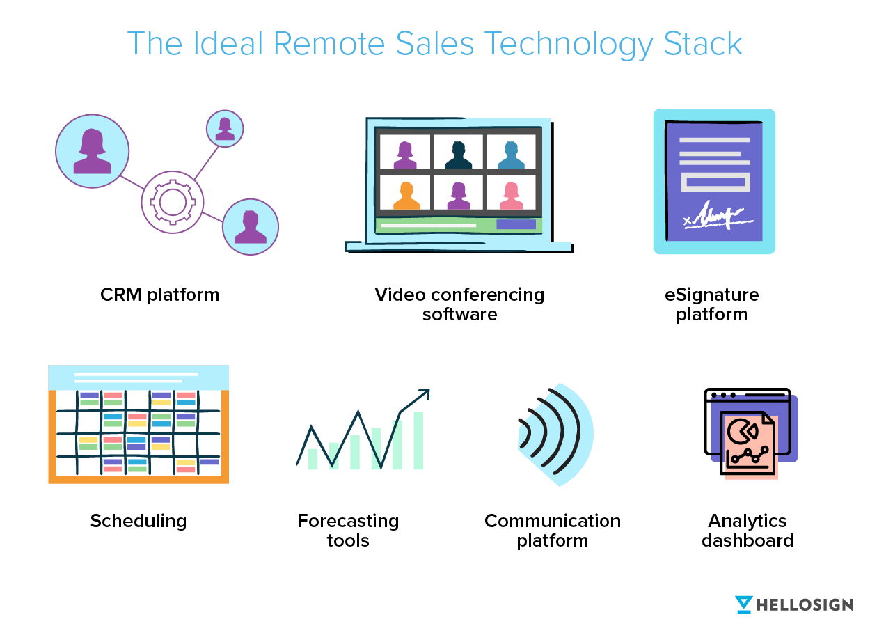 Illustration of the ideal remote sales technology stack