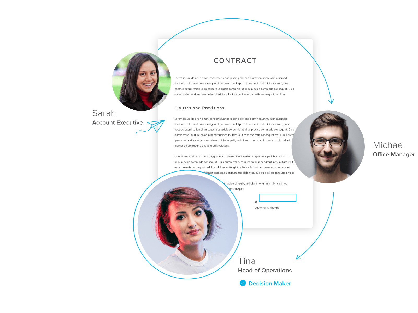 Circle showing a HelloSign document being reassigned by two different people