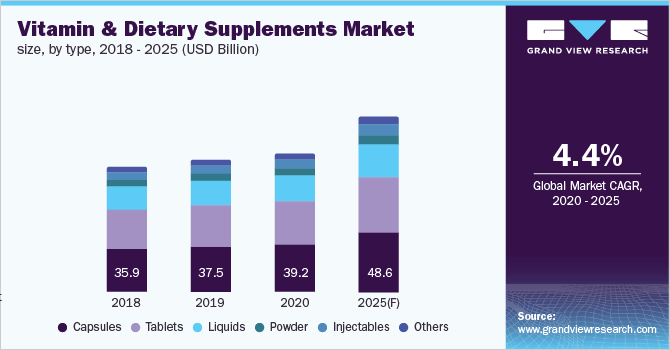 Top Profitable Niches with Low Competition 2024 | Supliful