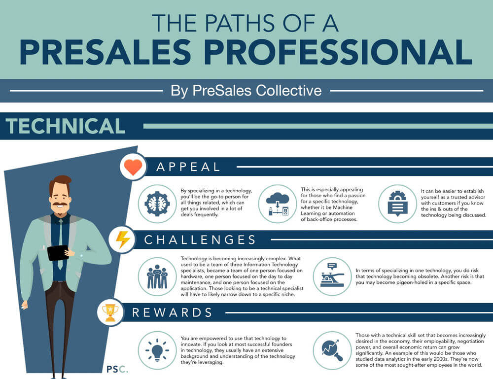 The Paths of a PreSales Professional (updated!) | [Article]