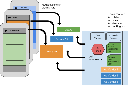 The new ad architecture