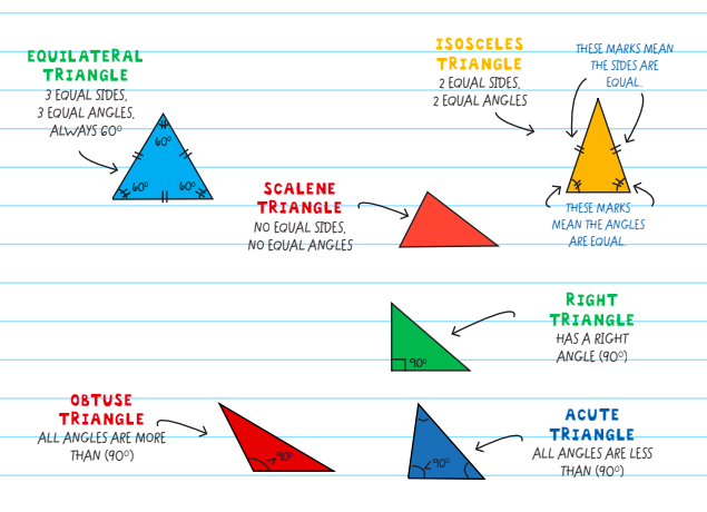 Acute Angle Triangle- Definition, Properties, Formulas, Questions