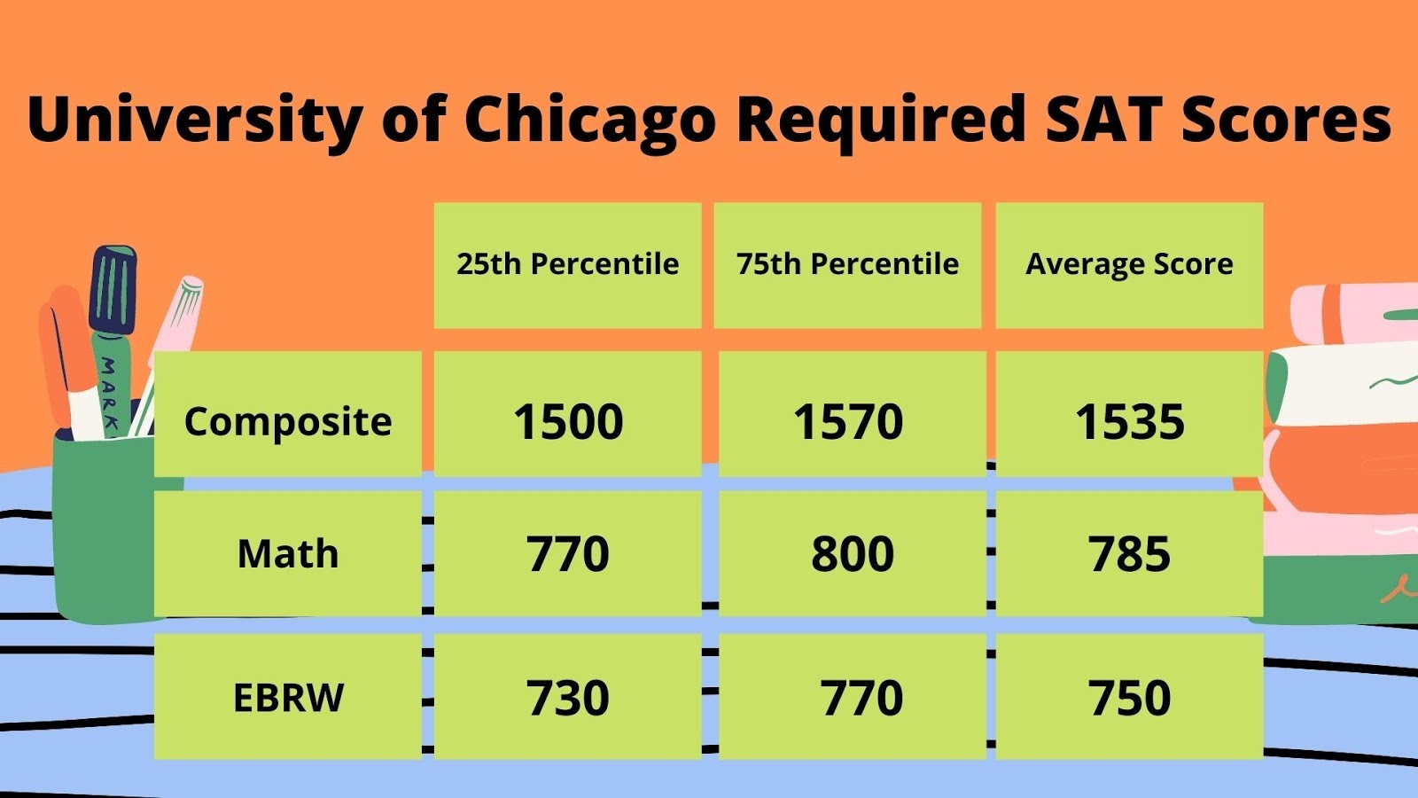 An Ultimate Guide University of Chicago Admission Requirements from AP