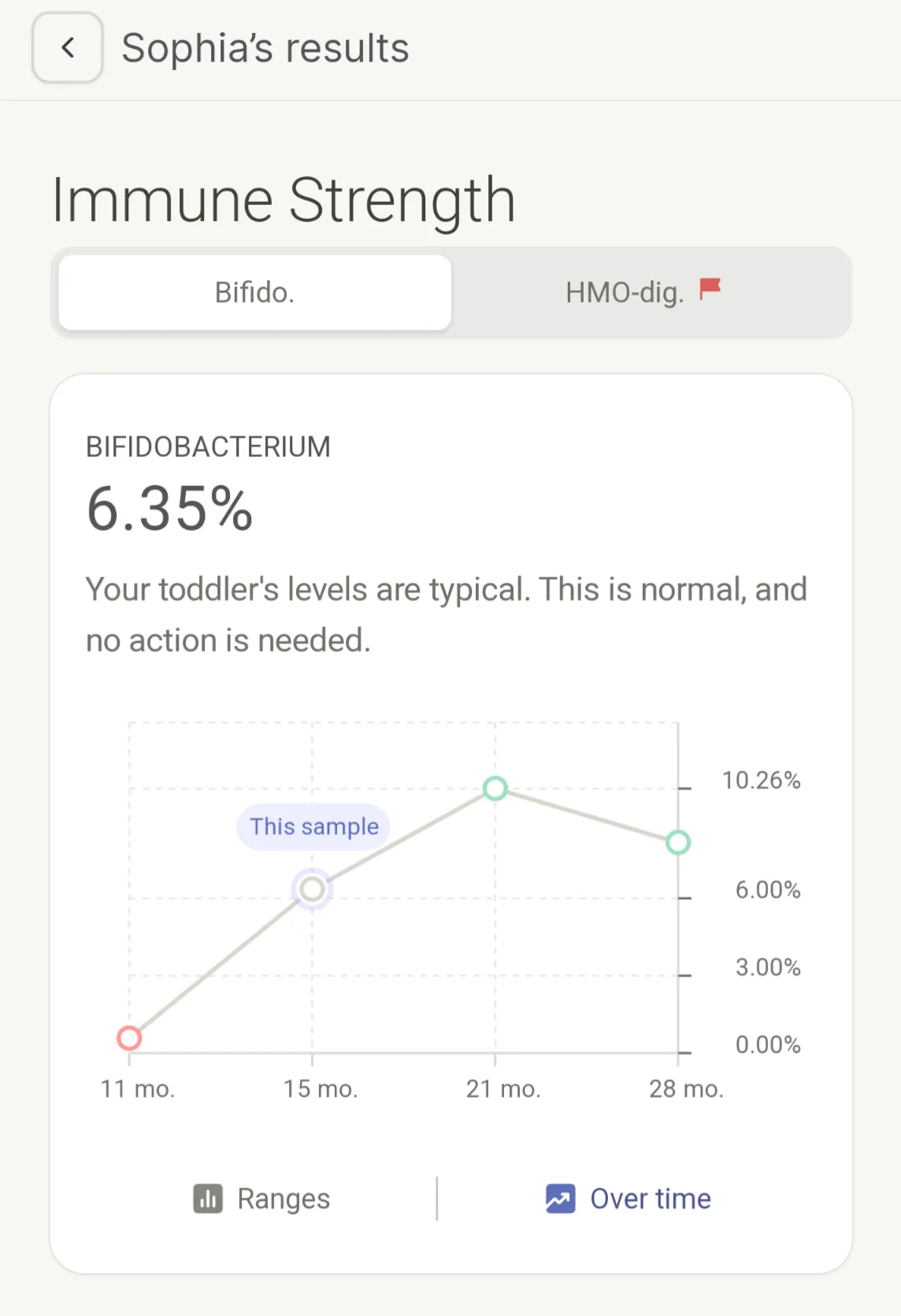 Tiny Case Study A Tale of Two Babies and the Birth of the Tiny Health