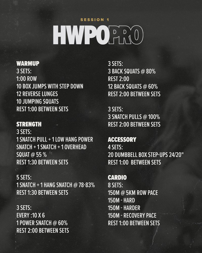 HWPO Training Programs | HWPO PRO | Sign Up