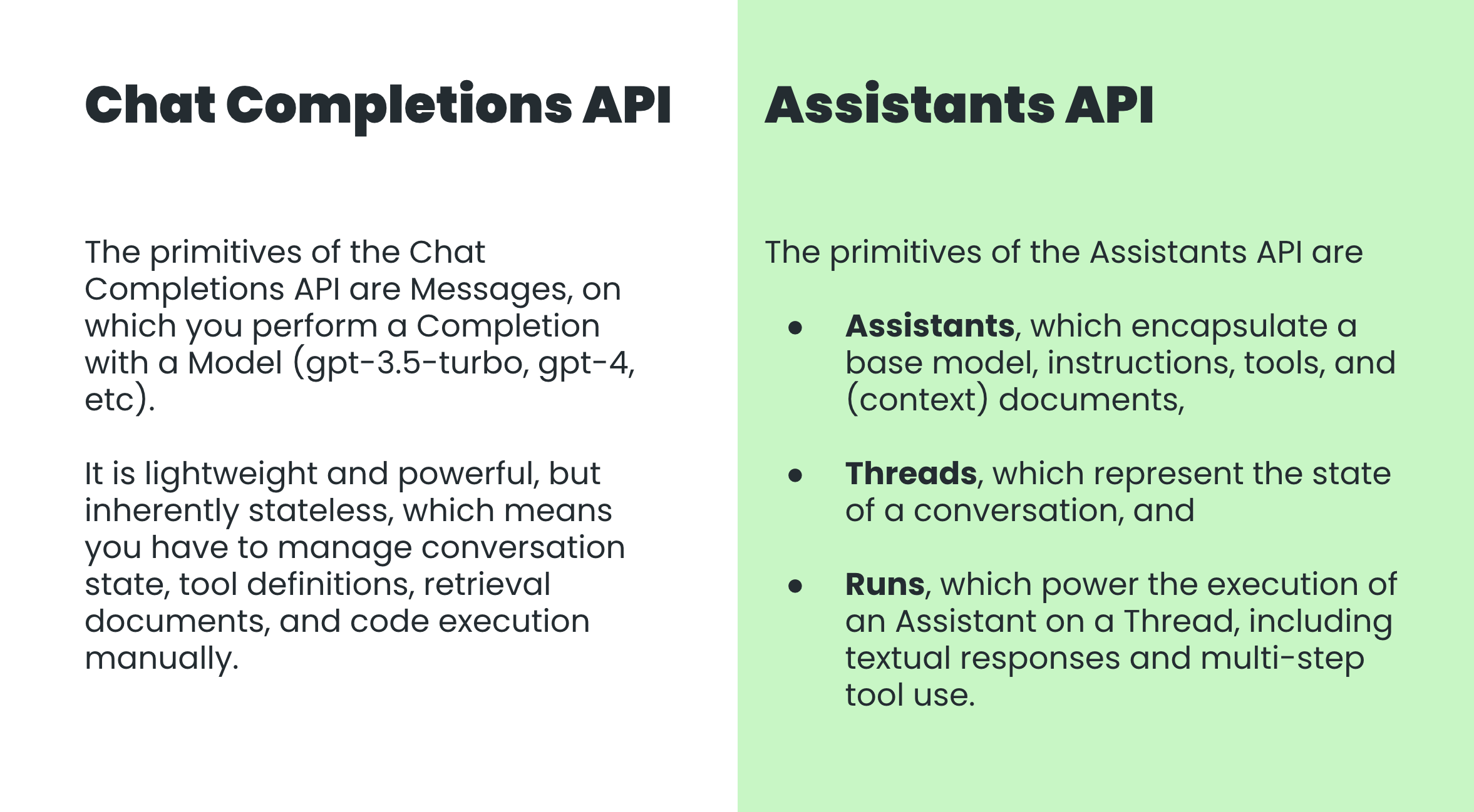 Image Reads: Chat Completions API: The primitives of the Chat Completions API are Messages, on which you perform a Completion with a Model (gpt-3.5-turbo, gpt-4, etc). It is lightweight and powerful, but inherently stateless, which means you have to manage conversation state, tool definitions, retrieval documents, and code execution manually. Assistants API: The primitives of the Assistants API are Assistants, which encapsulate a base model, instructions, tools, and (context) documents,Threads, which represent the state of a conversation, and Runs, which power the execution of an Assistant on a Thread, including textual responses and multi-step tool use.