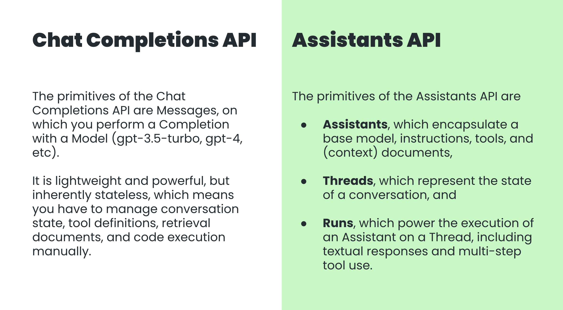 Image Reads: Chat Completions API: The primitives of the Chat Completions API are Messages, on which you perform a Completion with a Model (gpt-3.5-turbo, gpt-4, etc). It is lightweight and powerful, but inherently stateless, which means you have to manage conversation state, tool definitions, retrieval documents, and code execution manually. Assistants API: The primitives of the Assistants API are Assistants, which encapsulate a base model, instructions, tools, and (context) documents,Threads, which represent the state of a conversation, and Runs, which power the execution of an Assistant on a Thread, including textual responses and multi-step tool use.