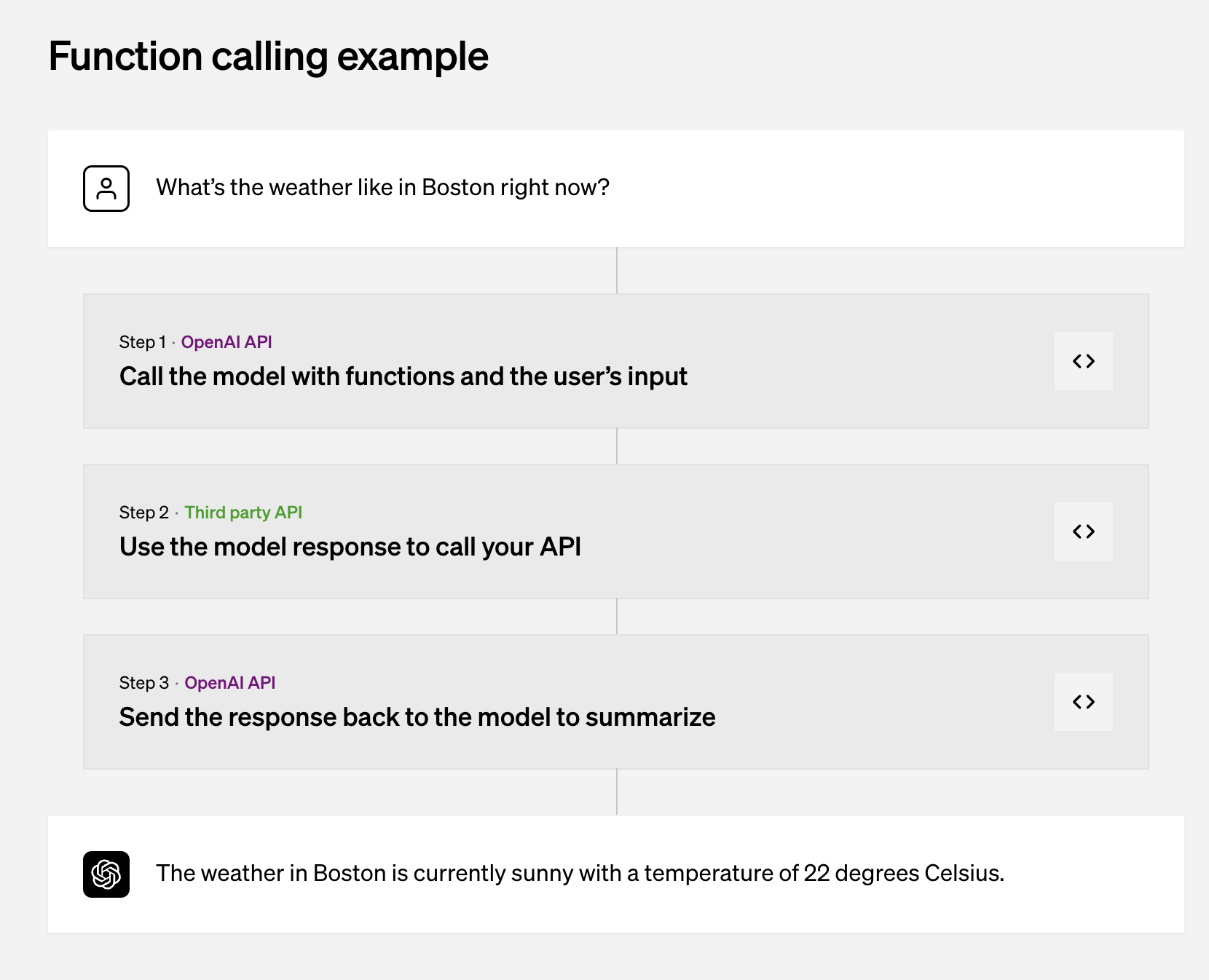 Function calling example walkthrough from https://openai.com/blog/function-calling-and-other-api-updates