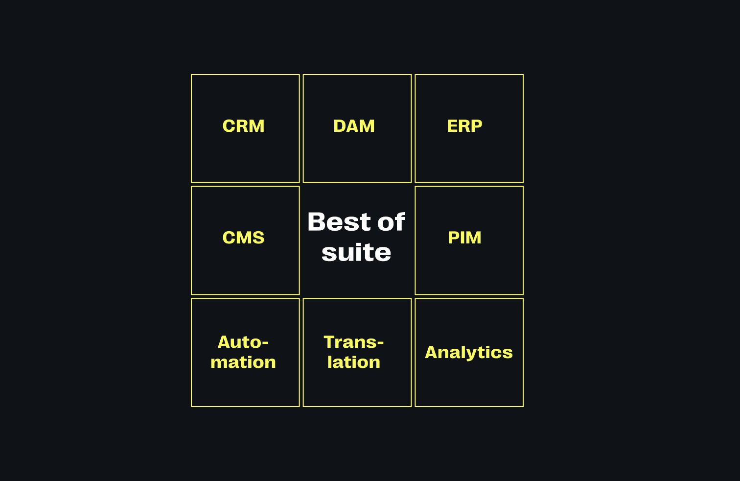 Was ist „Best of Suite“?