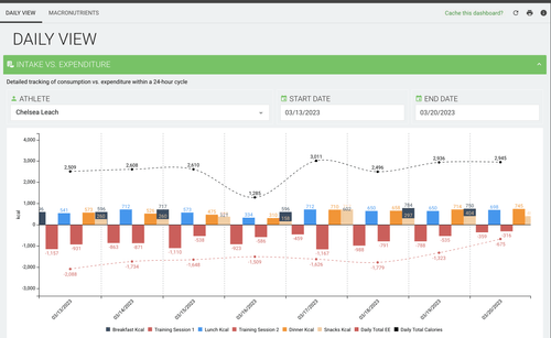 Smartabase Human Performance Optimization | Teamworks