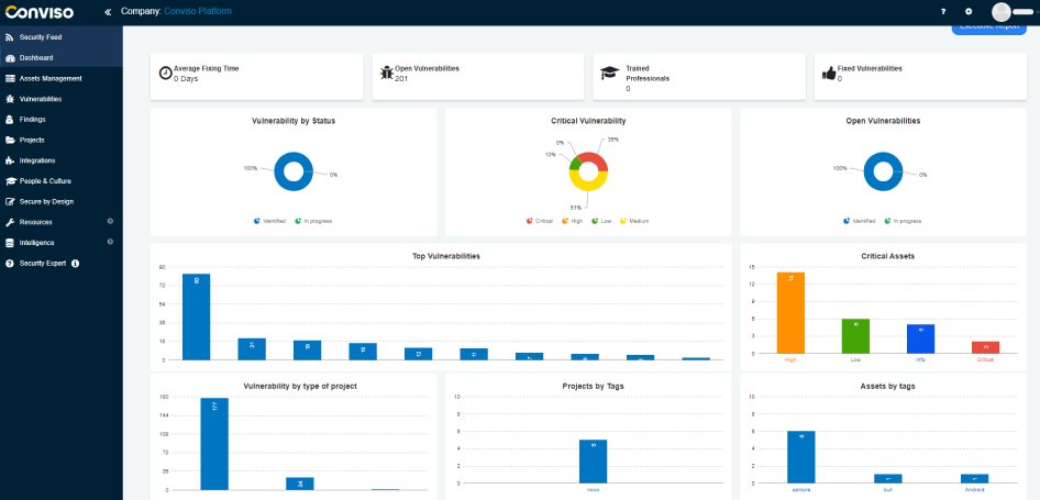 Use Case Telecom Conviso Application Security Use Case Telecom Conviso Application Security