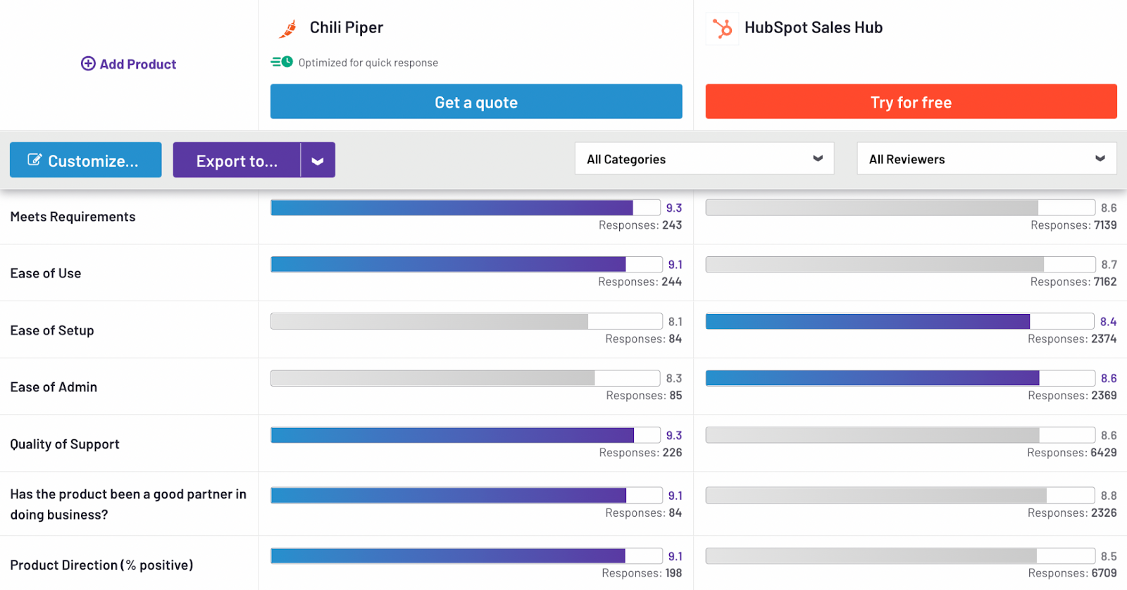 Chili Piper vs. HubSpot Meetings Chili Piper