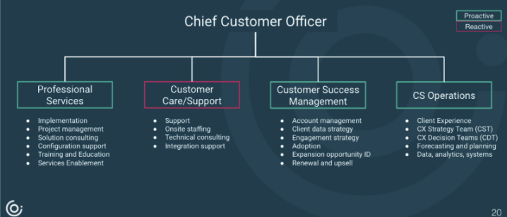 How to Streamline and Scale With Customer Success Operations | Chili Piper