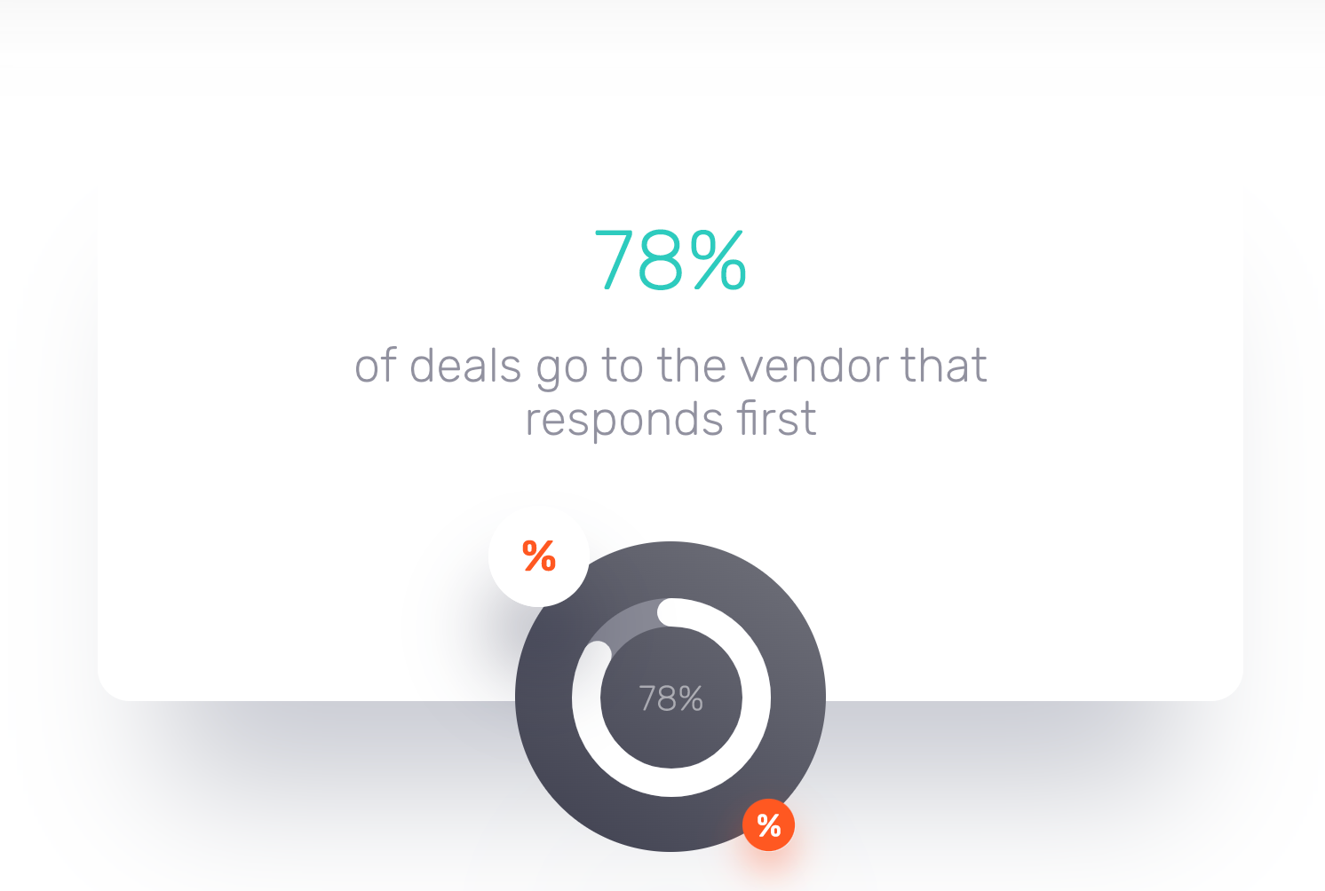 Lead Distribution System The Sales Professional’s Ultimate Guide