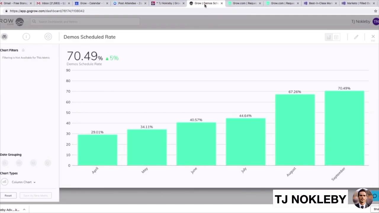 How Grow Used Chili Piper to Improve MQL to Demos Scheduled by 75