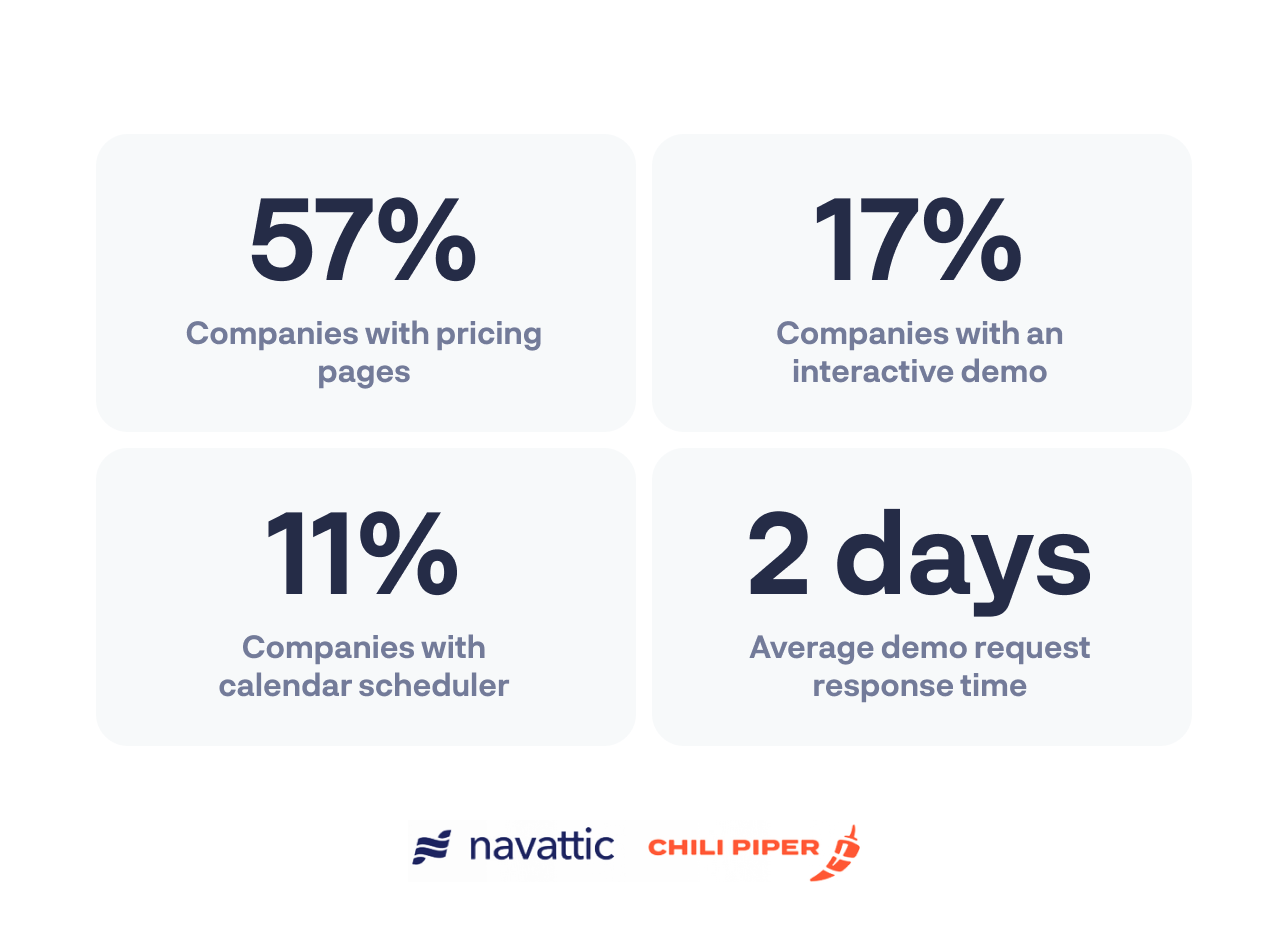 Free Scheduling Tools Free Scheduling Tools