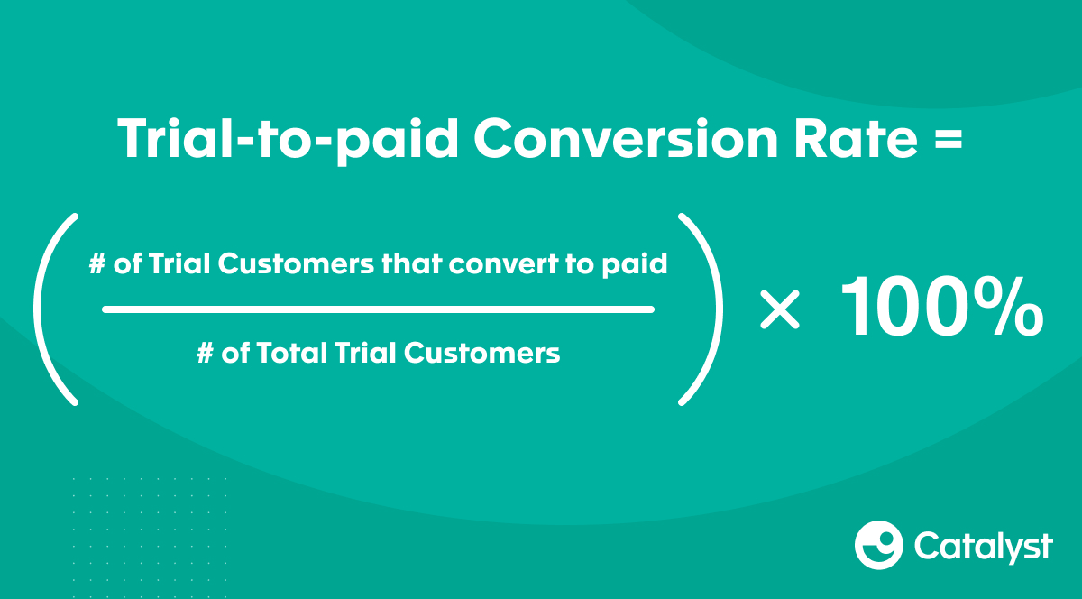Customer Success Metrics The Definitive Guide [2022] Catalyst