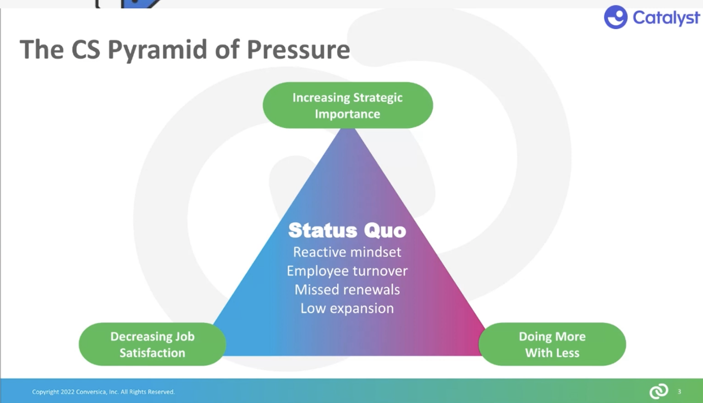 The 4 Benefits Of Tech Touch Customer Success | Catalyst