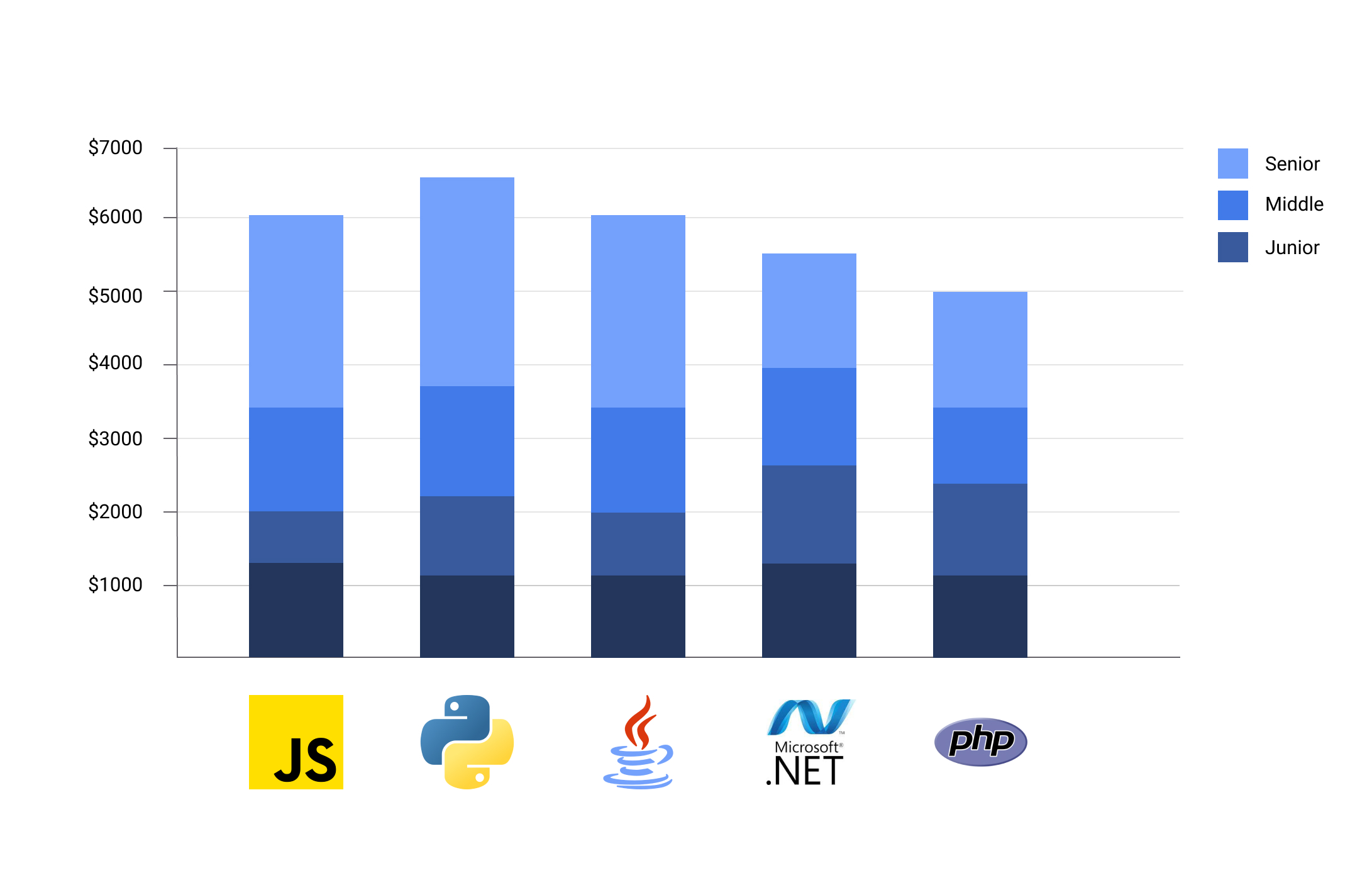 Hire exceptional developers in Ukraine Skuad