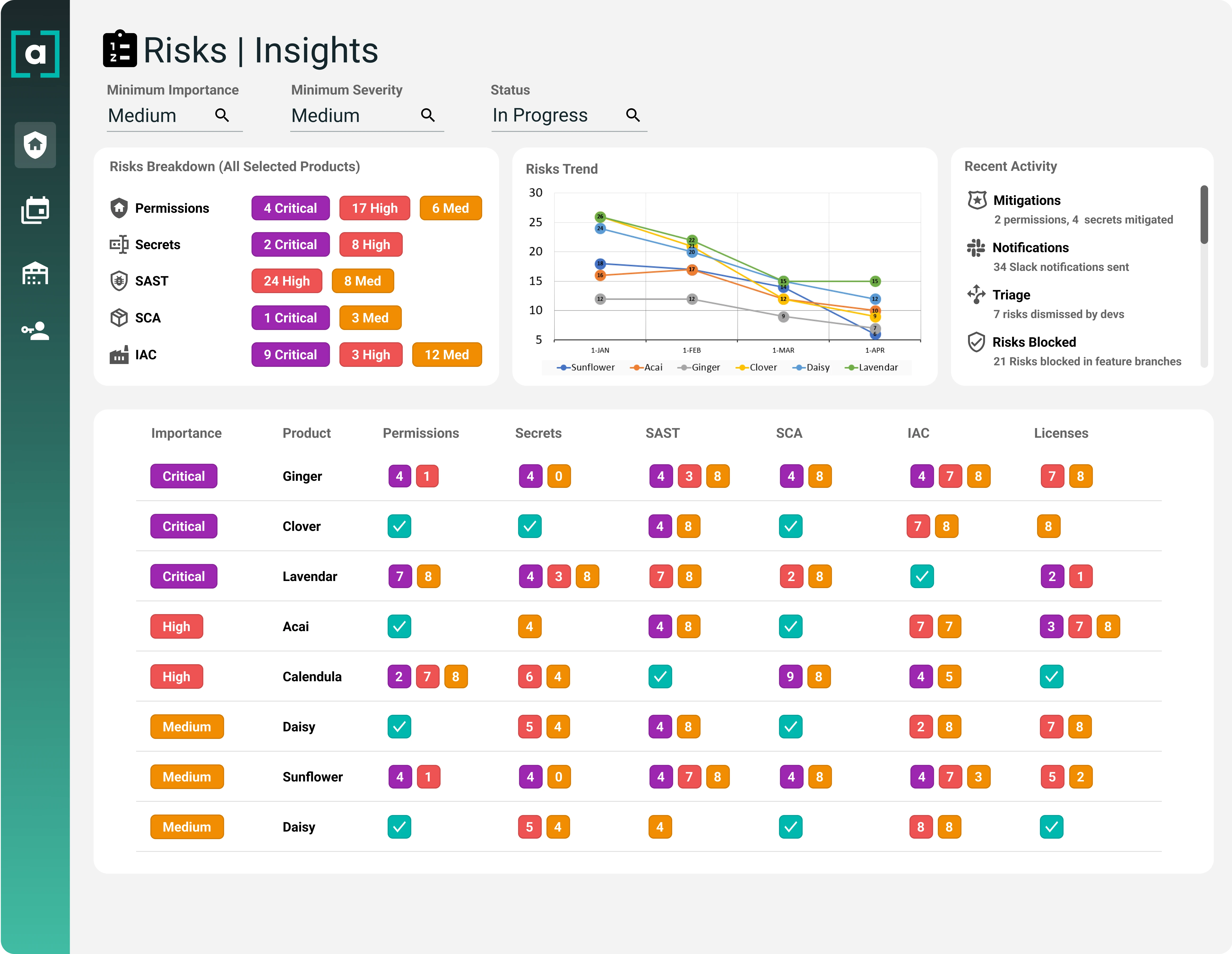 Arnica's platform view