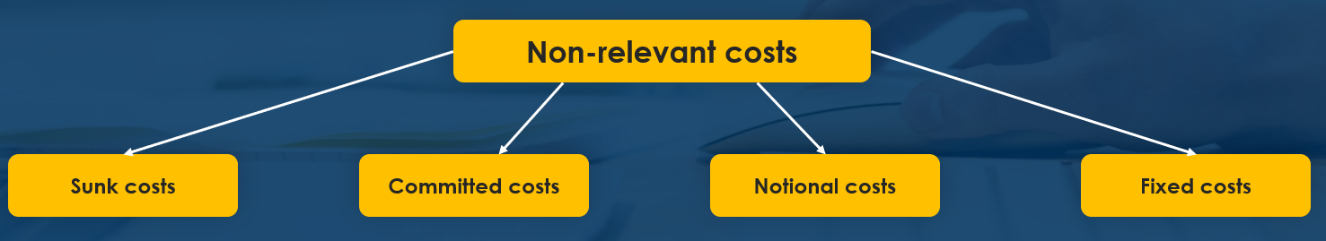 non-relevant costs