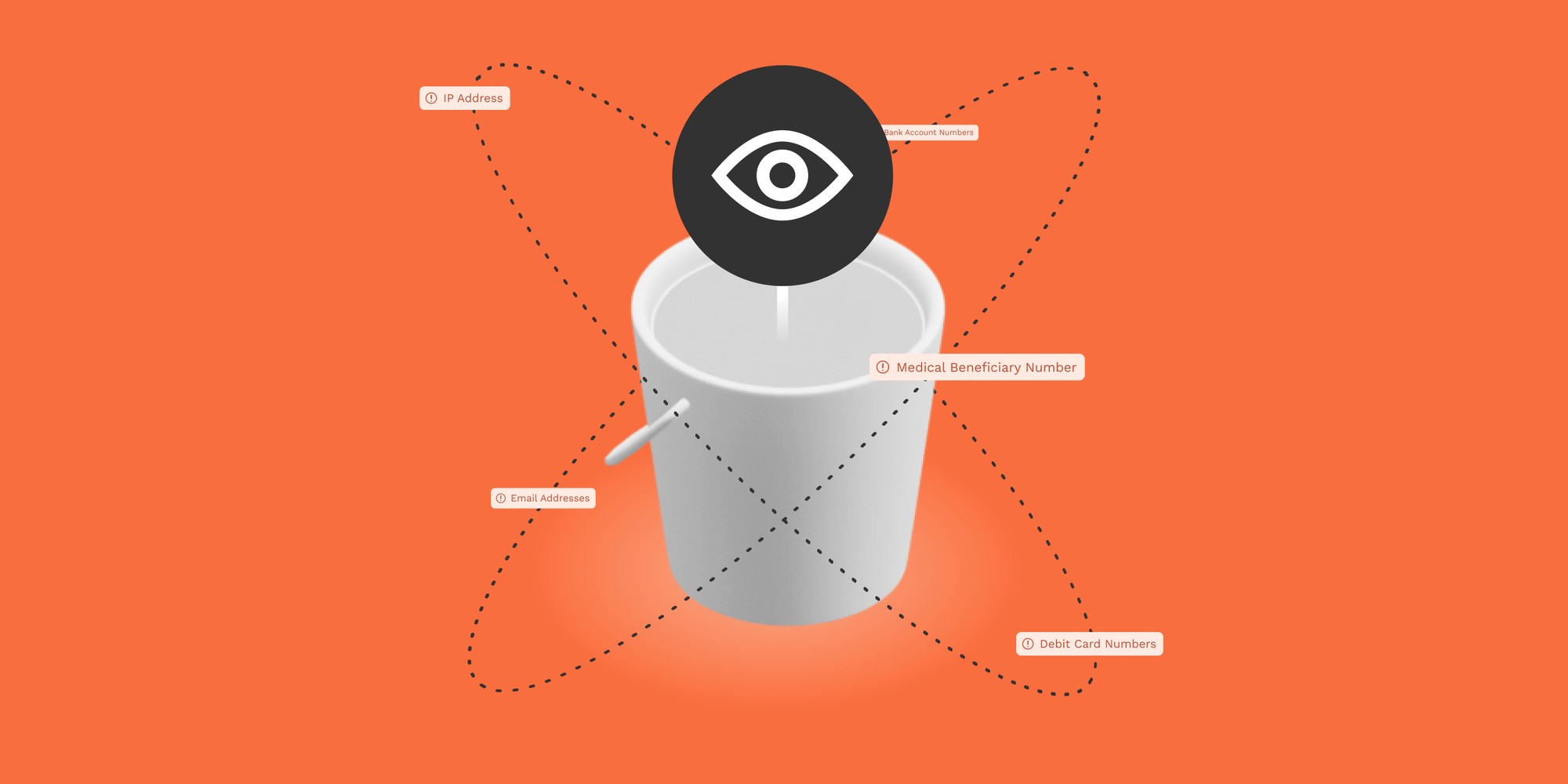 Blog Navigate Leaky S3 Buckets with Maps Open Raven