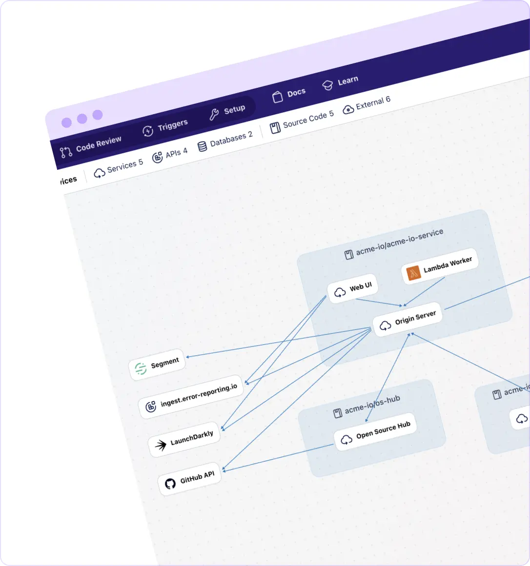 Service maps