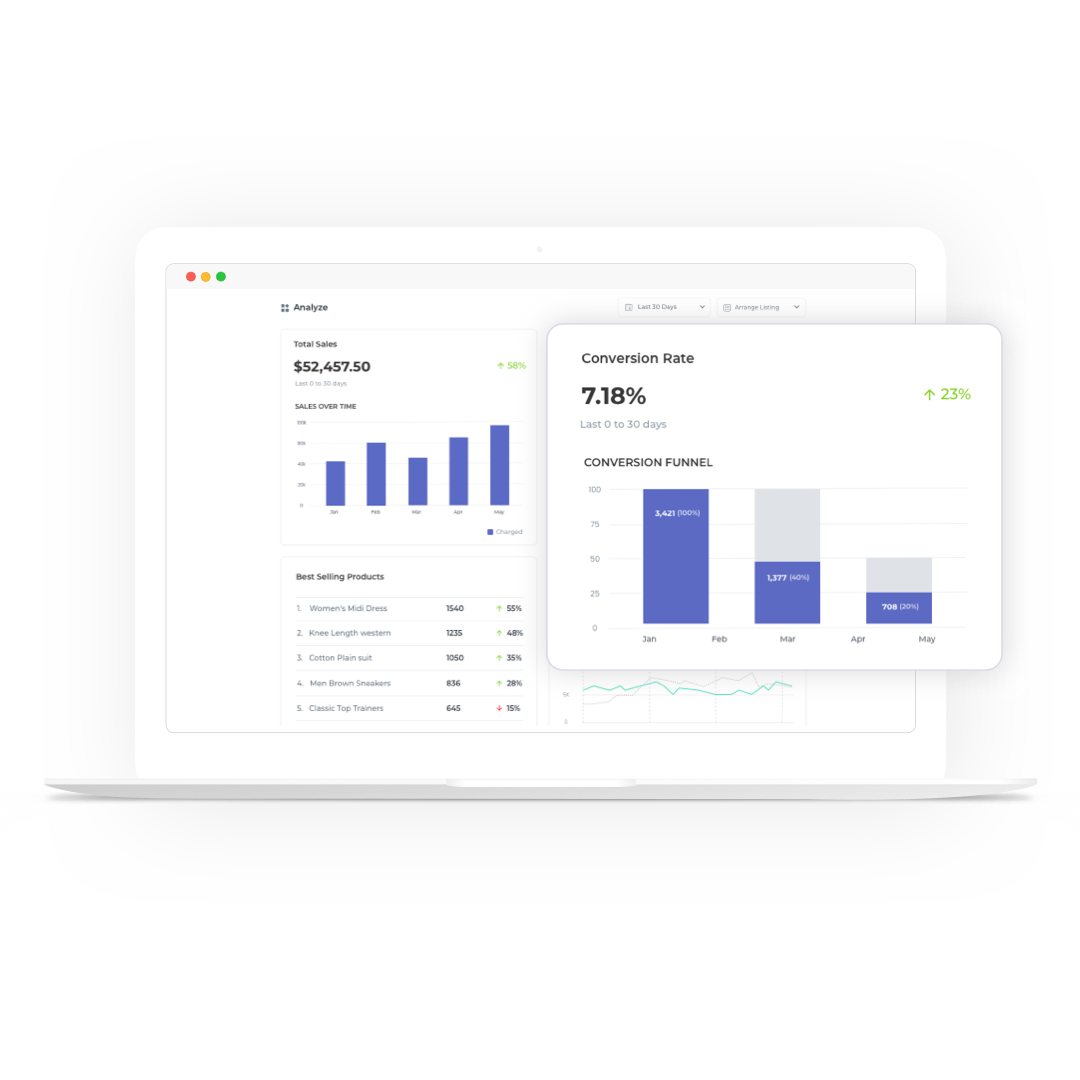 How to setup your push notifications. 