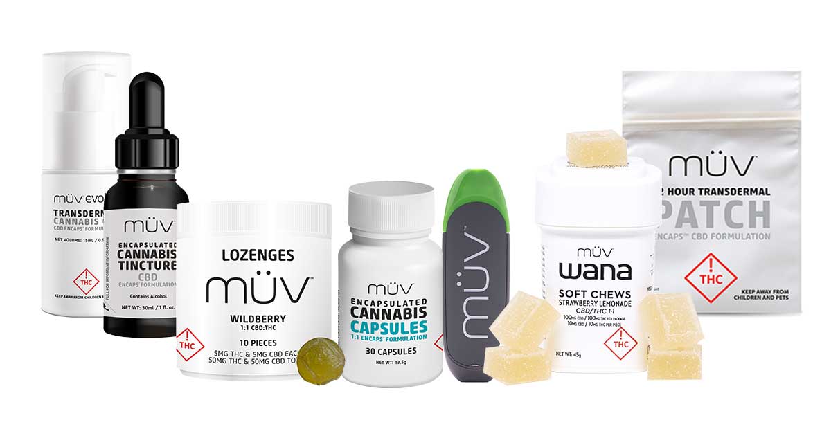 Different Forms of CBD
